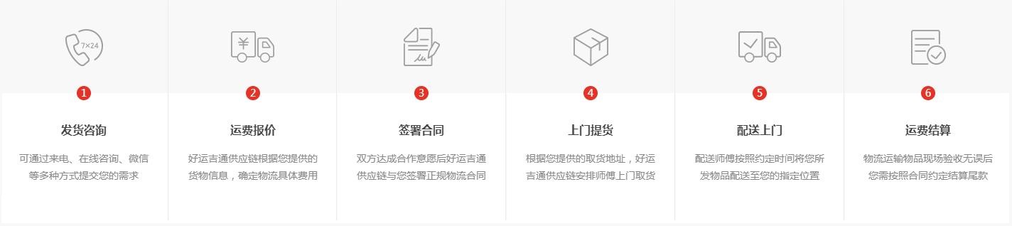 昆山到厦门物流专线运输流程